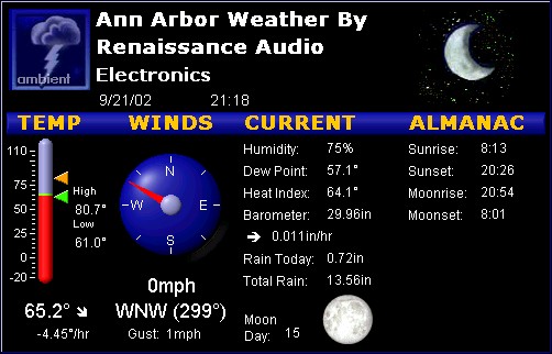Ann Arbor Weather